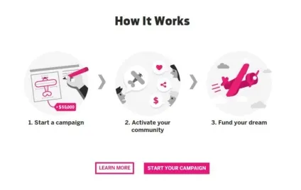 Все, що потрібно знати гікам про майданчику indiegogo (історія) Все, що потрібно знати гікам про майданчику indiegogo