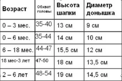 В'язані шапочки для новонароджених хлопчиків, ls (в'язані) В'язані шапочки для новонароджених хлопчиків, ls