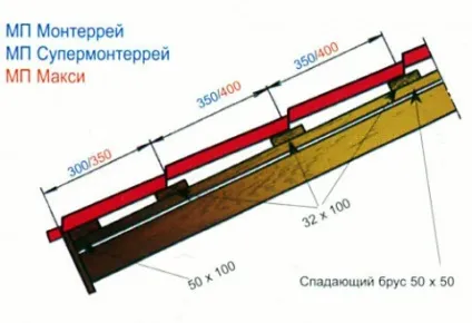 Характеристика металочерепиці супермонтеррей (металочерепиці) Характеристика металочерепиці супермонтеррей
