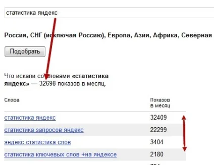 Яндекс wordstat - як користуватися статистикою ключових слів тат (яндекс) Яндекс wordstat - як користуватися статистикою ключових слів тат