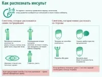 Захист від інсульту