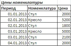 Запити 1с 8