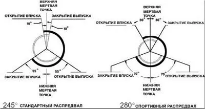 Заміна распредвала ваз 2110 своїми руками, masteravaza (відео) Заміна распредвала ваз 2110 своїми руками, masteravaza
