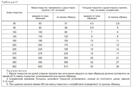 Заміри товщини, товари для покрівлі (товщини) Заміри товщини, товари для покрівлі