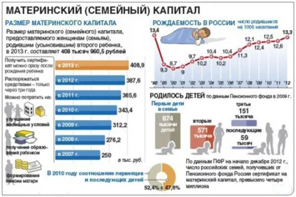 Заява на материнський капітал (капітал) Заява на материнський капітал