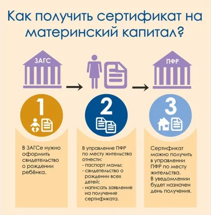 Заява на материнський капітал (заяву) Заява на материнський капітал