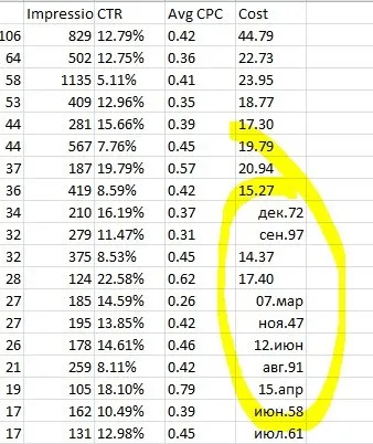 100% Спосіб відключити перетворення числа в дату в Еxcel, контекст