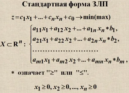 1) Завдання лінійного програмування і різні форми її запису