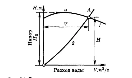 5 Лекція гідравлічний режим тс