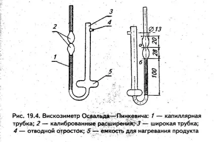 3 Лабораторна