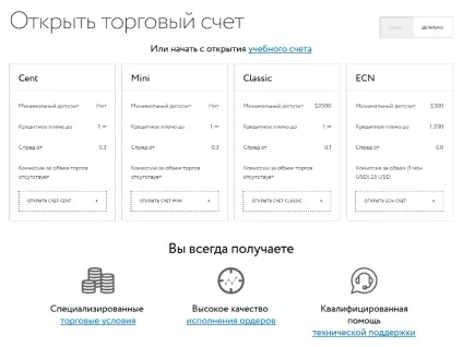 5 Ознак чесного брокера форекс на прикладі exness (форекс) 5 Ознак чесного брокера форекс на прикладі exness