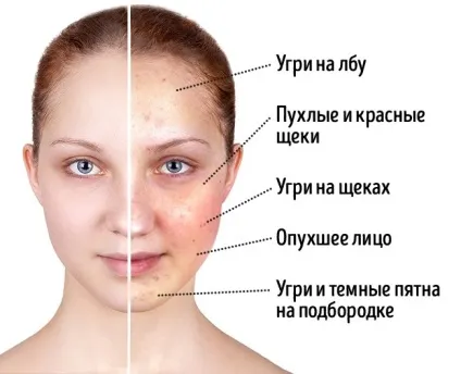 4 Продукту, які змінюють обличчя до невпізнання