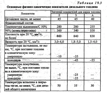 3 Лабораторна