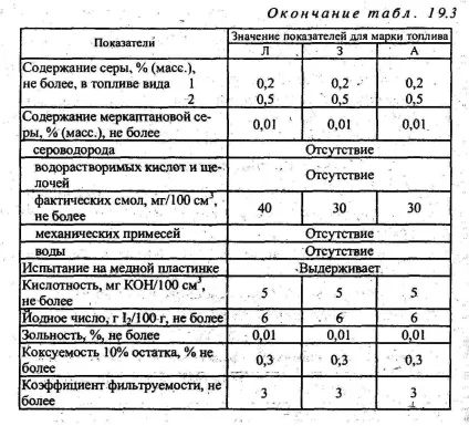 3 Лабораторна