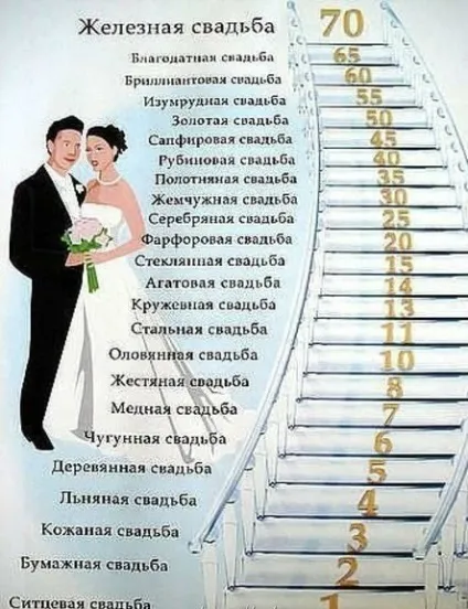 35 Років спільної життя-це коралова або полотняне весілля (коралова) 35 Років спільної життя-це коралова або полотняне весілля