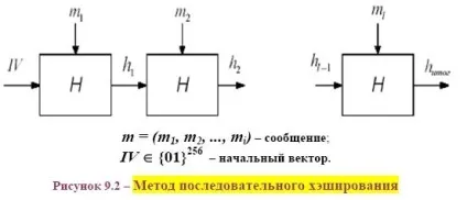 9 Алгоритми аутентифікації користувачів (безліч двійкових рядків) 9 Алгоритми аутентифікації користувачів