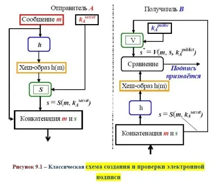 9 Алгоритми аутентифікації користувачів (безліч двійкових рядків) 9 Алгоритми аутентифікації користувачів