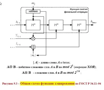 9 Алгоритми аутентифікації користувачів (знаючи секретного ключа) 9 Алгоритми аутентифікації користувачів