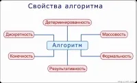 Алгоритми з перериванням, нескінченні алгоритми, які не вирішуються - що робити 1000 обраних (кроків) Алгоритми з перериванням, нескінченні алгоритми, які не вирішуються - що робити 1000 обраних