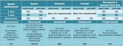 Аквапарк дрім таун в киеве - «dream island» (island) Аквапарк дрім таун в киеве - «dream island»