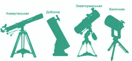 Альт-азимутальная і екваторіальна монтування - в чому ж відмінність відміну азимутальних і (азимутальне монтування) Альт-азимутальная і екваторіальна монтування - в чому ж відмінність відміну азимутальних і