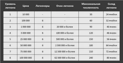 Aion завдання легіону - ММО гри (розширюємо легіон) Aion завдання легіону - ММО гри