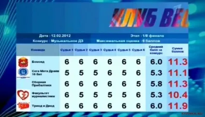 Актор денис ріжків в якій команді квн він грав (денис) Актор денис ріжків в якій команді квн він грав