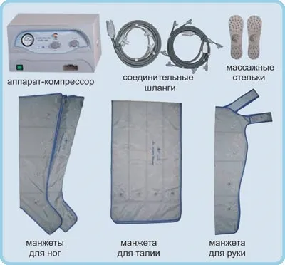 Апарат для пресотерапії і лімфодренажу види (апарат) Апарат для пресотерапії і лімфодренажу види