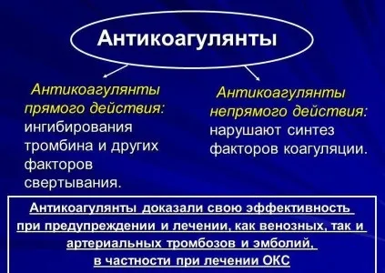 Антикоагулянти що це таке і список препаратів (препаратів) Антикоагулянти що це таке і список препаратів