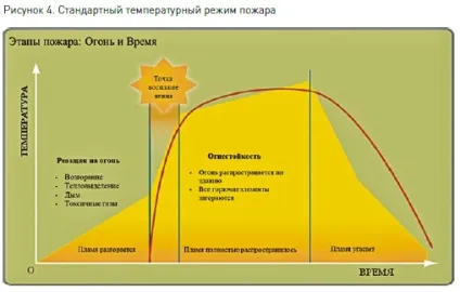 Антипірени та антисептики для глибокого просочення деревини (антисептики) Антипірени та антисептики для глибокого просочення деревини