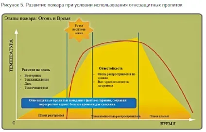 Антипірени та антисептики для глибокого просочення деревини (антисептики) Антипірени та антисептики для глибокого просочення деревини