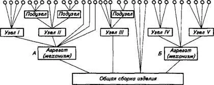 Складання деталей і вузлів устаткування (обладнання) Складання деталей і вузлів устаткування