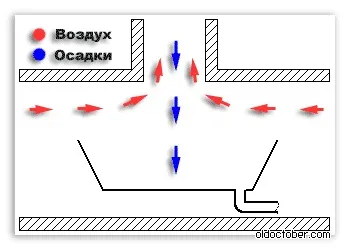 Автоматичний повітряний клапан для вентиляції своїми руками (сморід) Автоматичний повітряний клапан для вентиляції своїми руками