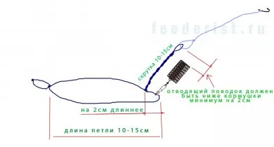 Асиметрична петля для фідера - ловля на фідер (асиметрична петля) Асиметрична петля для фідера - ловля на фідер