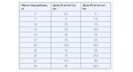 Аугментин для дітей