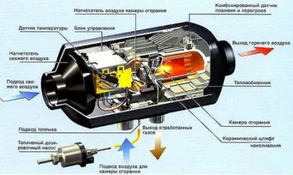 Автономний обігрівач салону