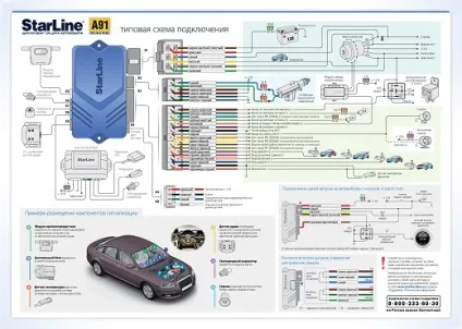 Автосигналізація starline a91 - особливості, інструкція з експлуатації на відео, схема (автосигналізація starline a91 купити) Автосигналізація starline a91 - особливості, інструкція з експлуатації на відео, схема