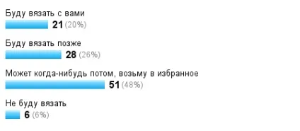 Ажурні гольфики гачком і спицями