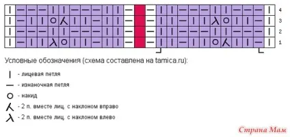 Ажурна шапочка з вушками - в'яжемо разом он-лайн - країна мам (шапка) Ажурна шапочка з вушками - в'яжемо разом он-лайн - країна мам