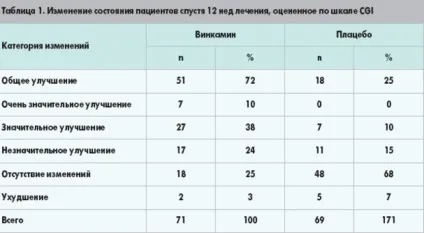 Барвінок застосування, лікувальні властивості та протипоказання (протипоказання) Барвінок застосування, лікувальні властивості та протипоказання