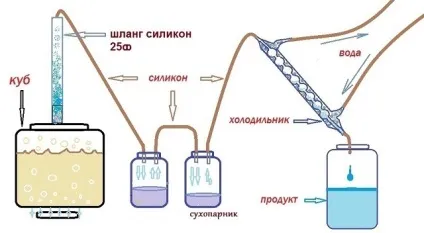 Барботер для самогонного апарату своїми руками схема, фото, відео інструкції (самогонного) Барботер для самогонного апарату своїми руками схема, фото, відео інструкції