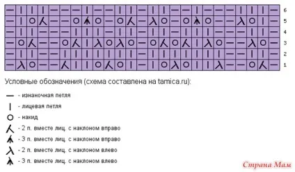 Ажурна шапочка з вушками - в'яжемо разом он-лайн - країна мам (в'язання для дівчаток) Ажурна шапочка з вушками - в'яжемо разом он-лайн - країна мам