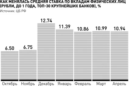 Банкам заборонили завищувати ставки по кредитах - українська газета (ставки) Банкам заборонили завищувати ставки по кредитах - українська газета