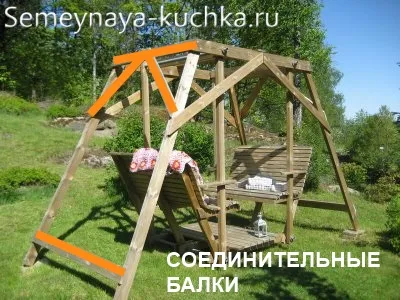 Альтанка-гойдалки чотиримісна - 4 способи зробити своїми руками, сімейна купка (гойдалки чотиримісні) Альтанка-гойдалки чотиримісна - 4 способи зробити своїми руками, сімейна купка