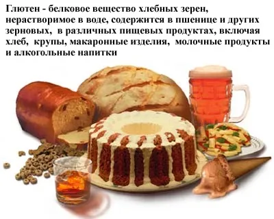 Безглютеновая дієта при целіакії (Безглютеновая дієта включає) Безглютеновая дієта при целіакії