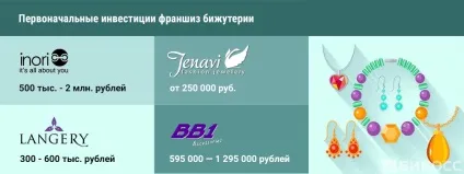 Бізнес-ідеї на новий рік 6 прибуткових сфер для високого сезону