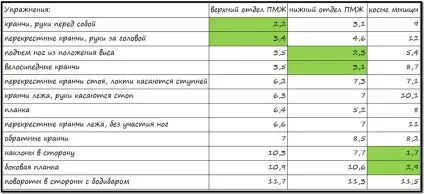 Базові вправи для набору маси (базові) Базові вправи для набору маси