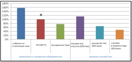 Базові вправи для набору маси (базові) Базові вправи для набору маси