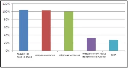 Базові вправи для набору маси (вправи) Базові вправи для набору маси