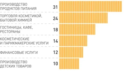 Бізнес ідеї для жінок огляд 7-ми бізнес-моделей (бізнес) Бізнес ідеї для жінок огляд 7-ми бізнес-моделей